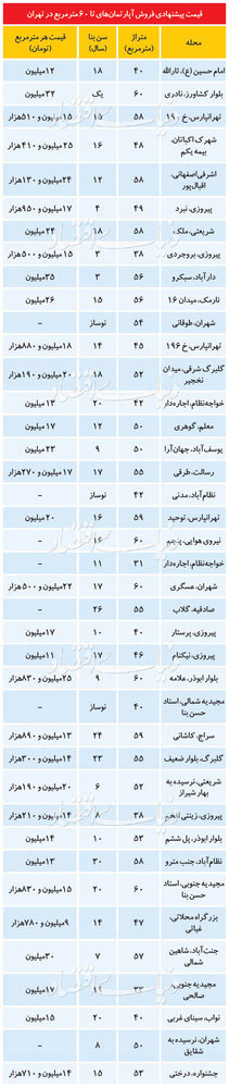 عصر قم