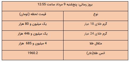عصر قم