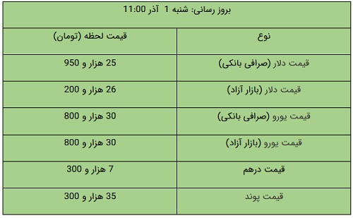 عصر قم