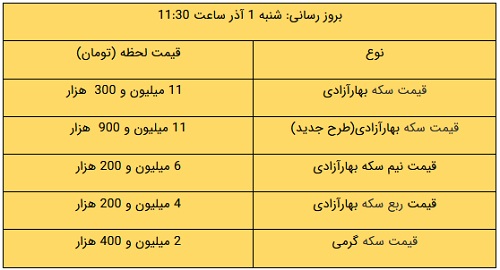 عصر قم