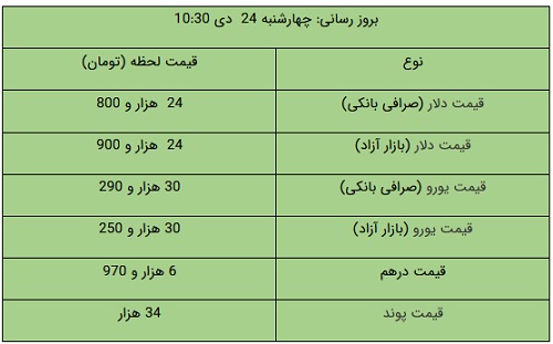 عصر قم