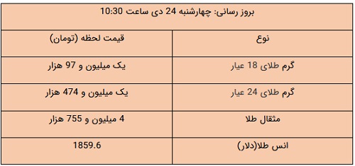 عصر قم
