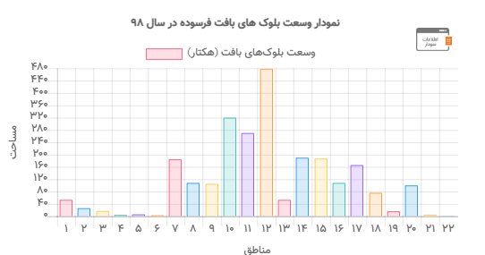 عصر قم