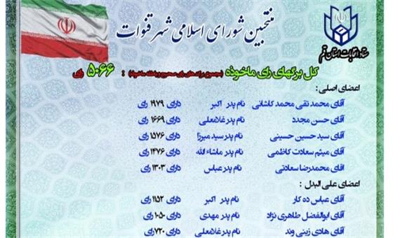اعلام اسامی منتخبان شورای اسلامی شهر قنوات