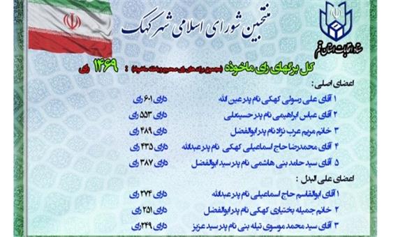 اعلام اسامی منتخبان شورای اسلامی شهر کهک