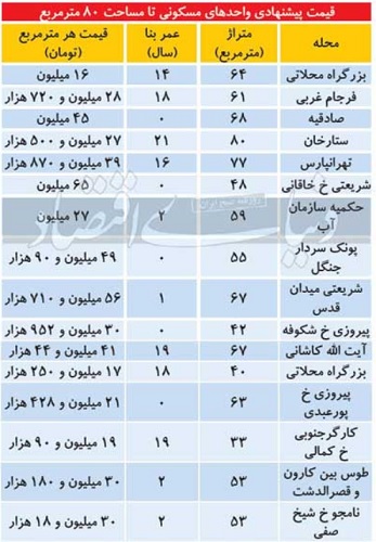 عصر قم