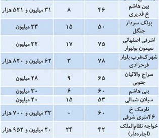 عصر قم
