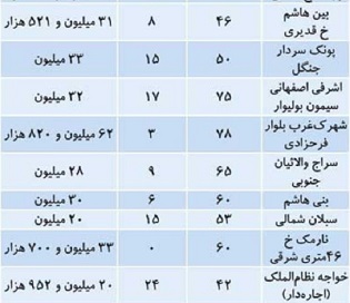 عصر قم