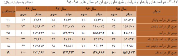 عصر قم