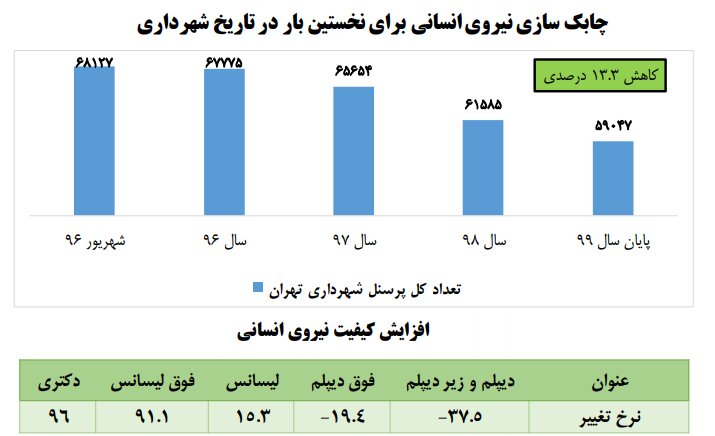 عصر قم