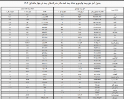 عصر قم
