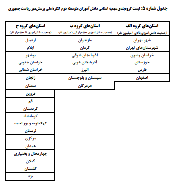 عصر قم