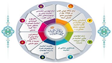 رونمایی از نسخه چهارم نرم‌افزار جامع الاحادیث
