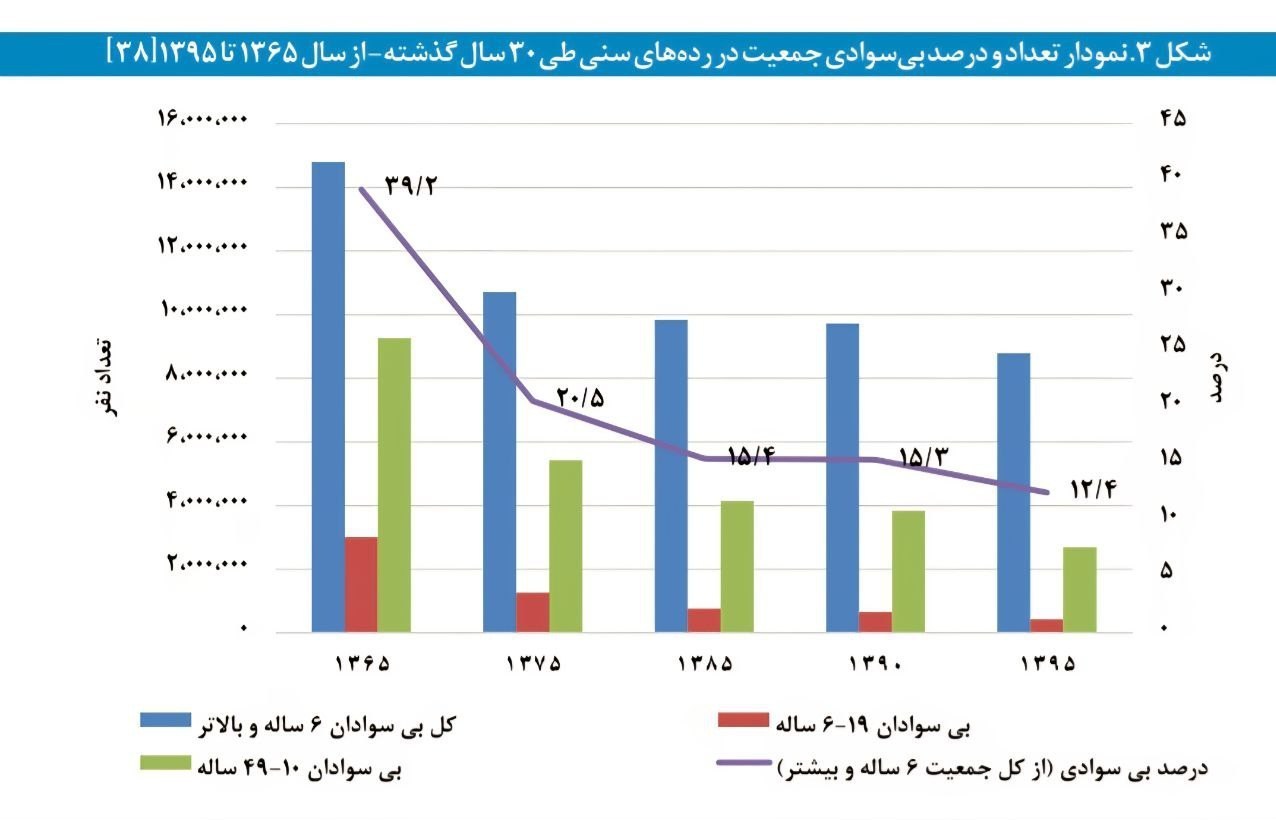 عصر قم
