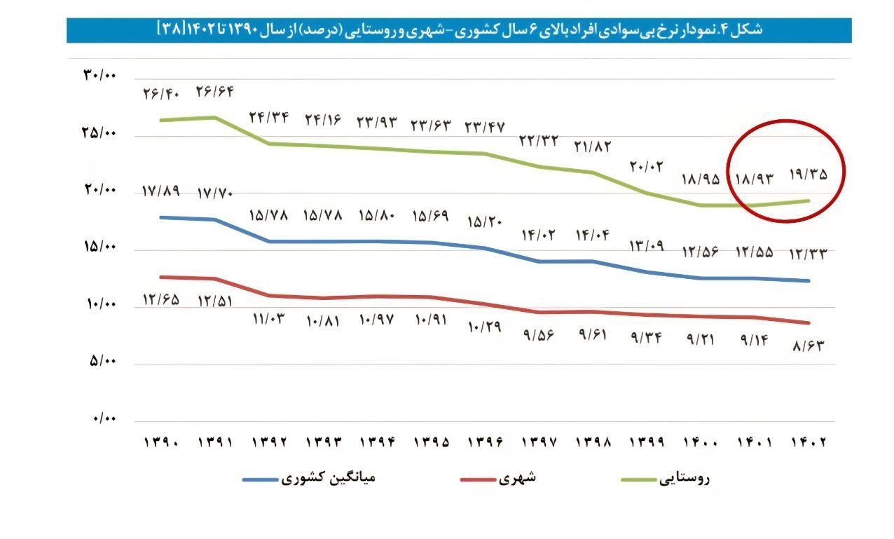 عصر قم