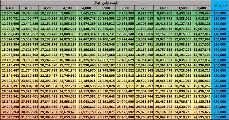 عصر قم