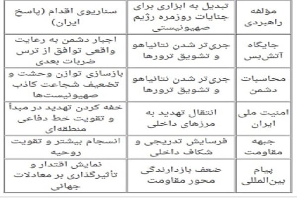 عصر قم