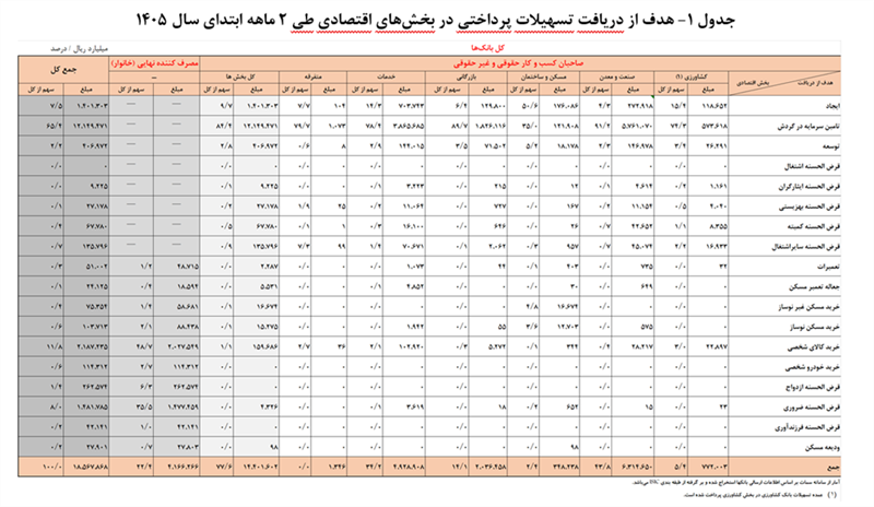 عصر قم