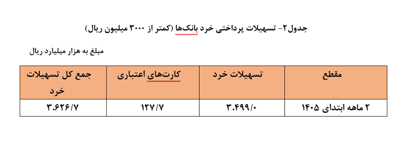 عصر قم