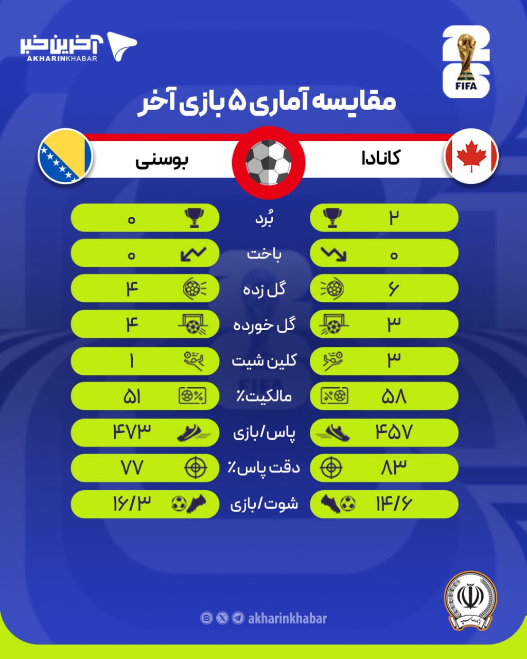 عصر قم