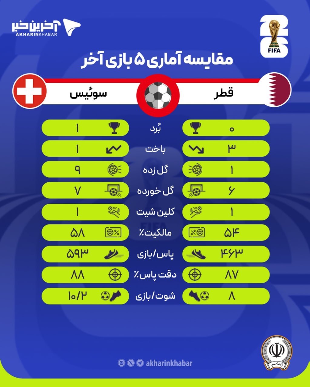 عصر قم