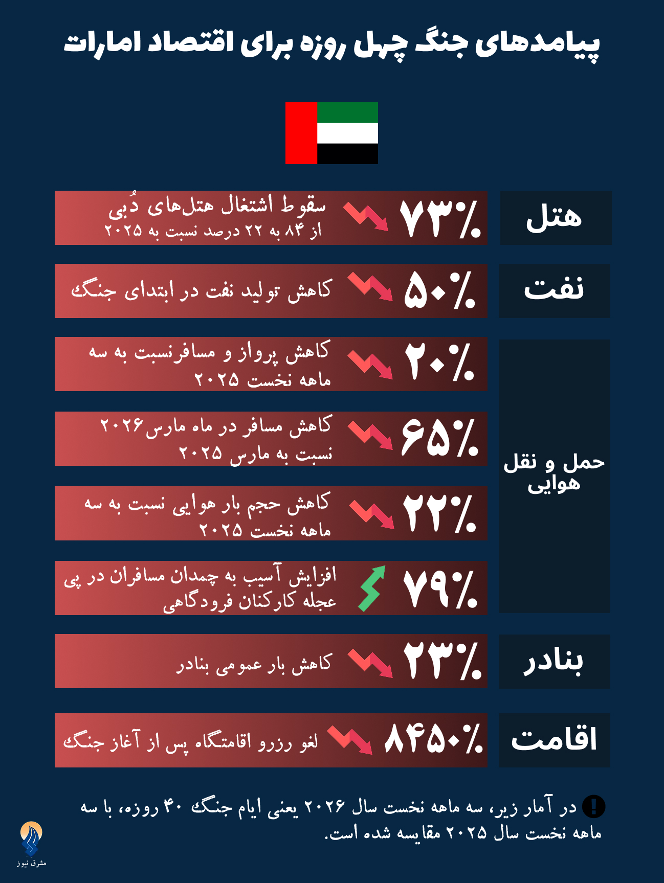 عصر قم