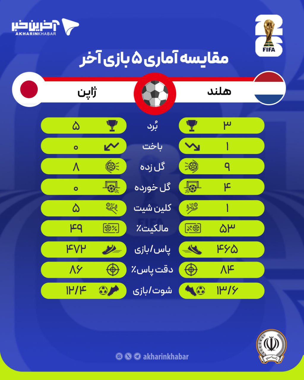 عصر قم