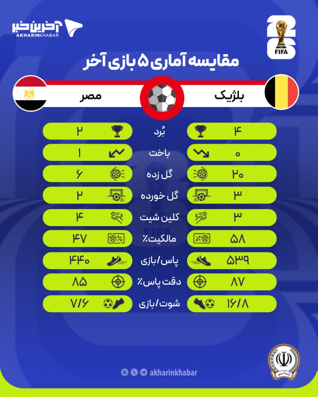 عصر قم