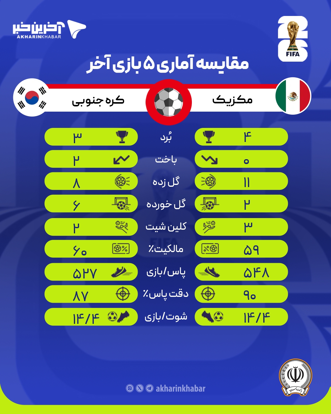 عصر قم