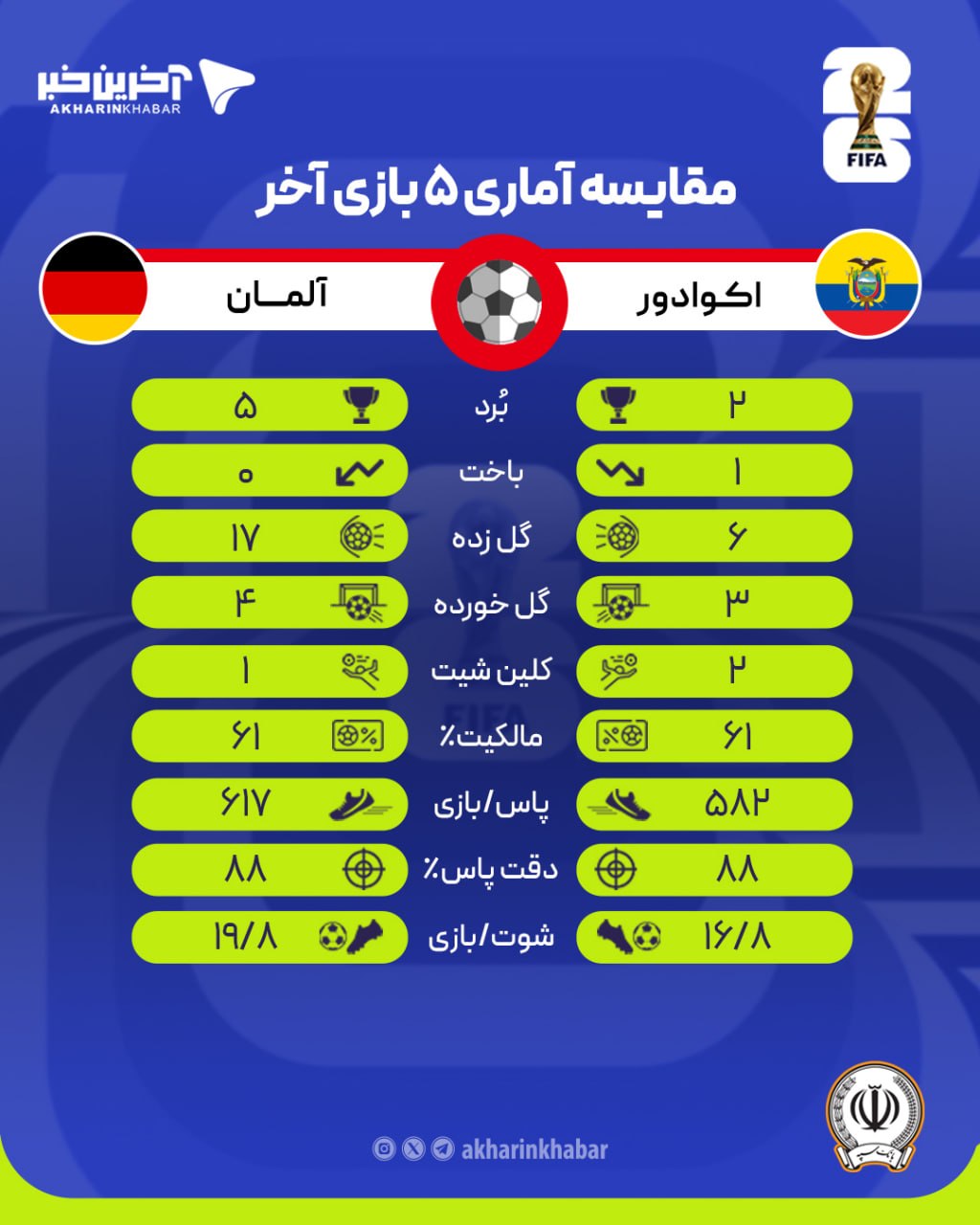 عصر قم
