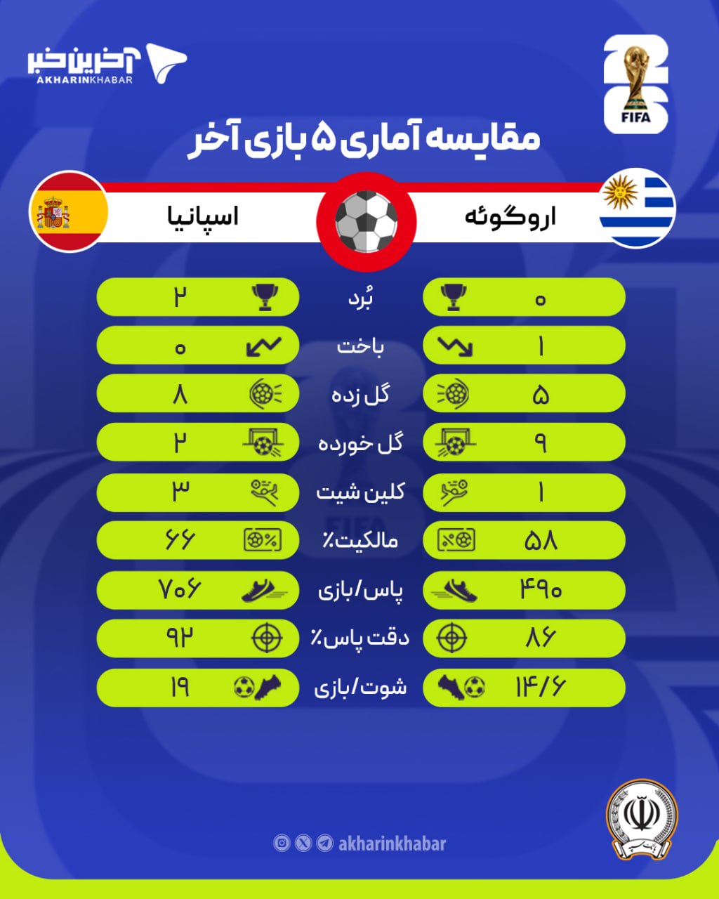 عصر قم