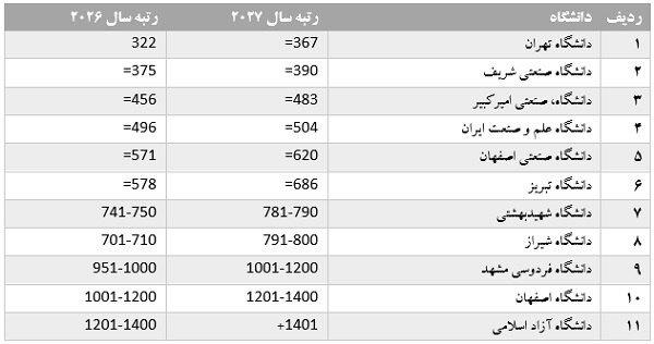 عصر قم