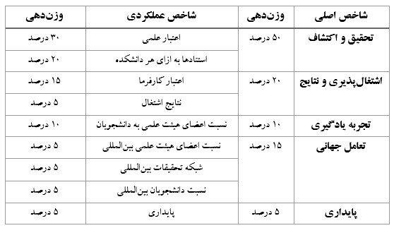 عصر قم