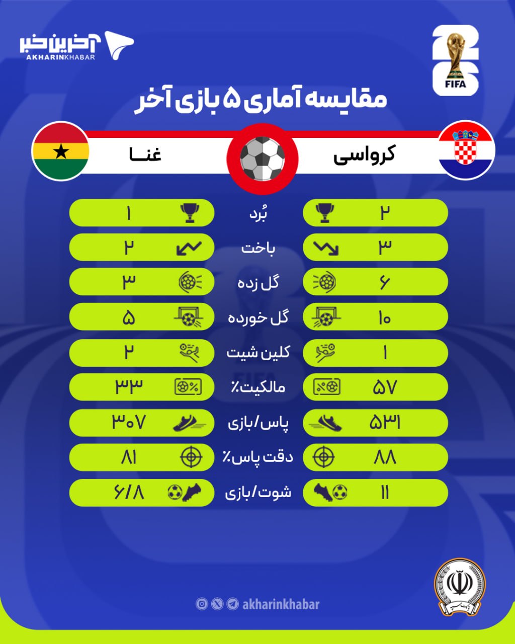 عصر قم