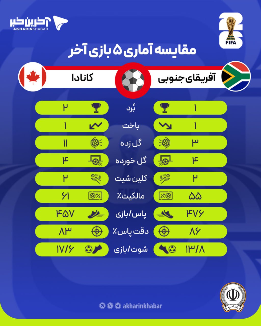 عصر قم