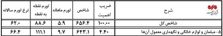 عصر قم