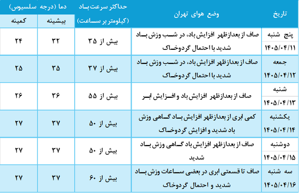 عصر قم