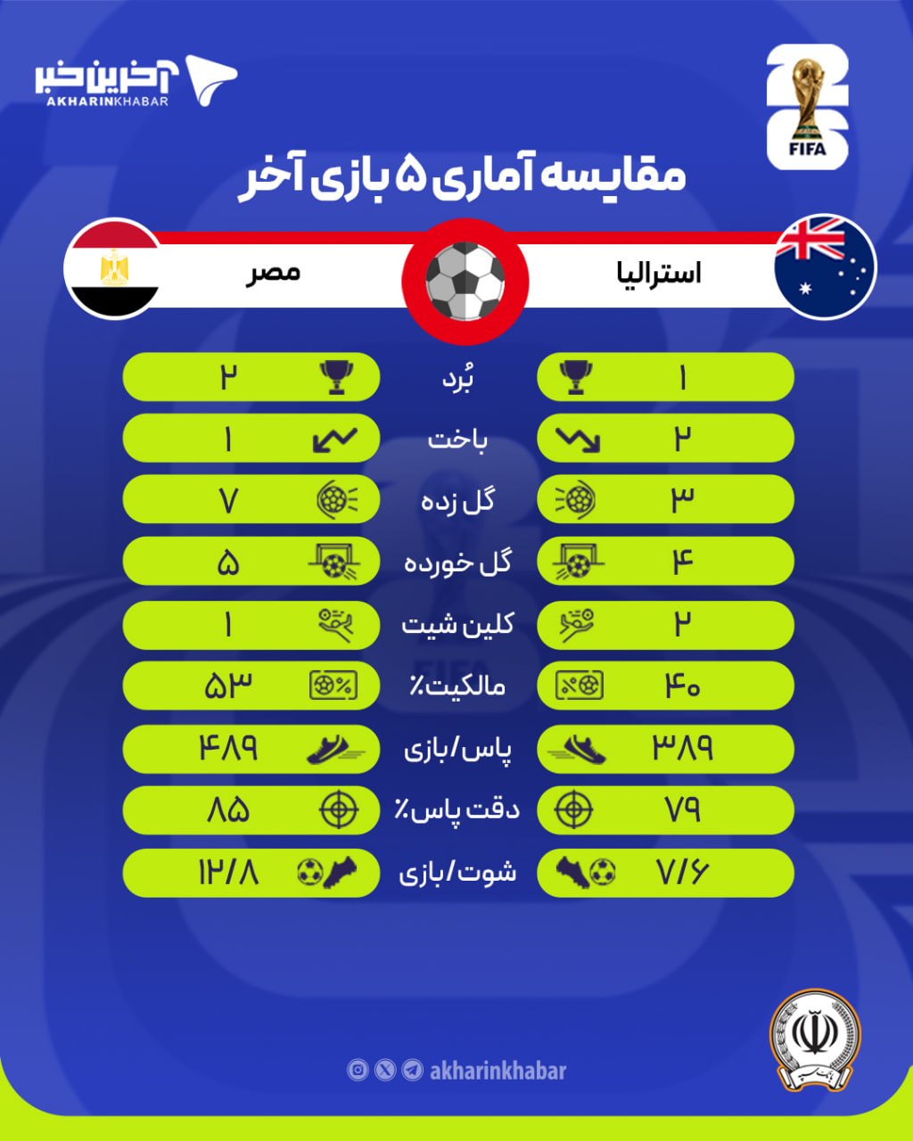 عصر قم