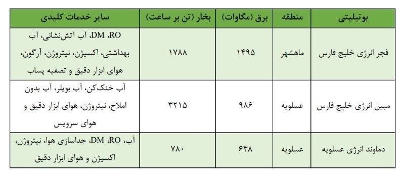 عصر قم
