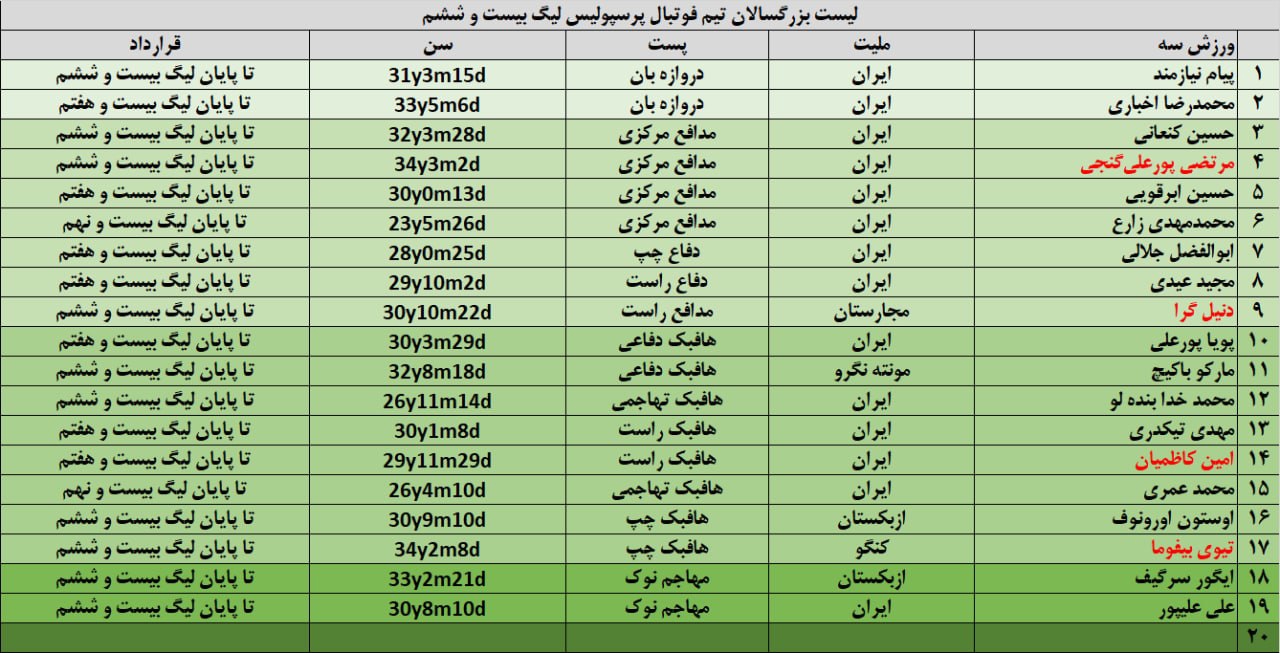 عصر قم