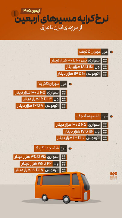 عصر قم