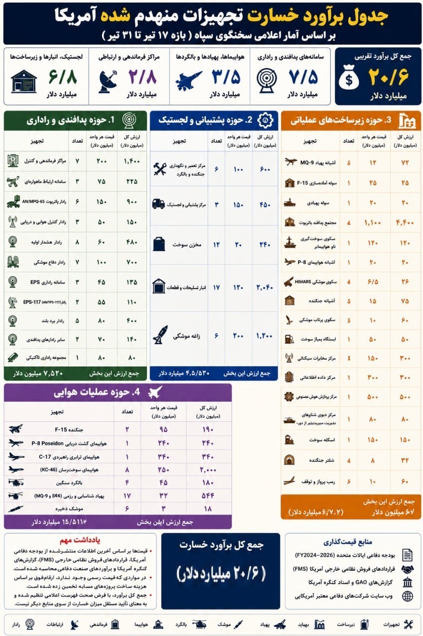 عصر قم