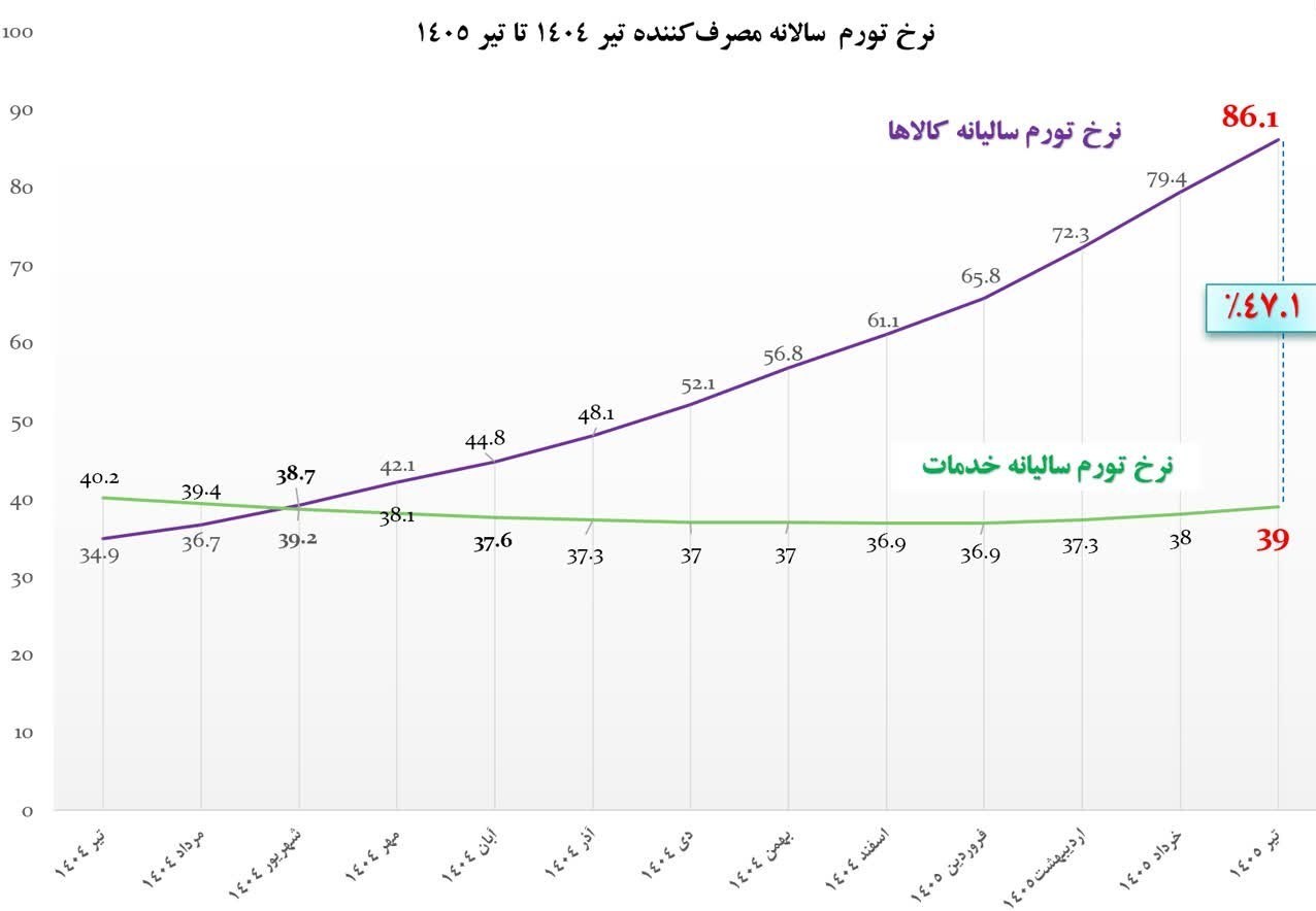 عصر قم