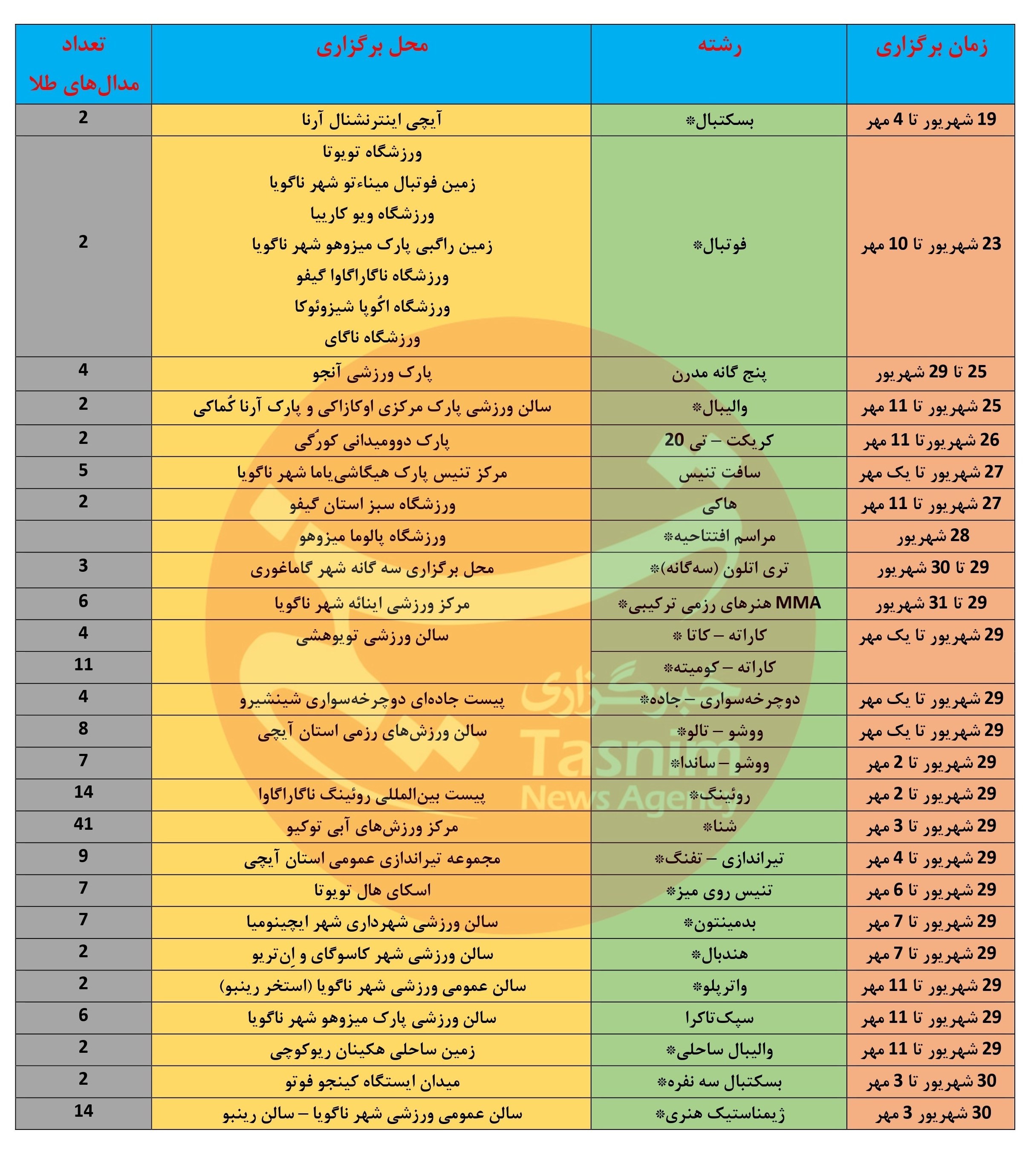 عصر قم