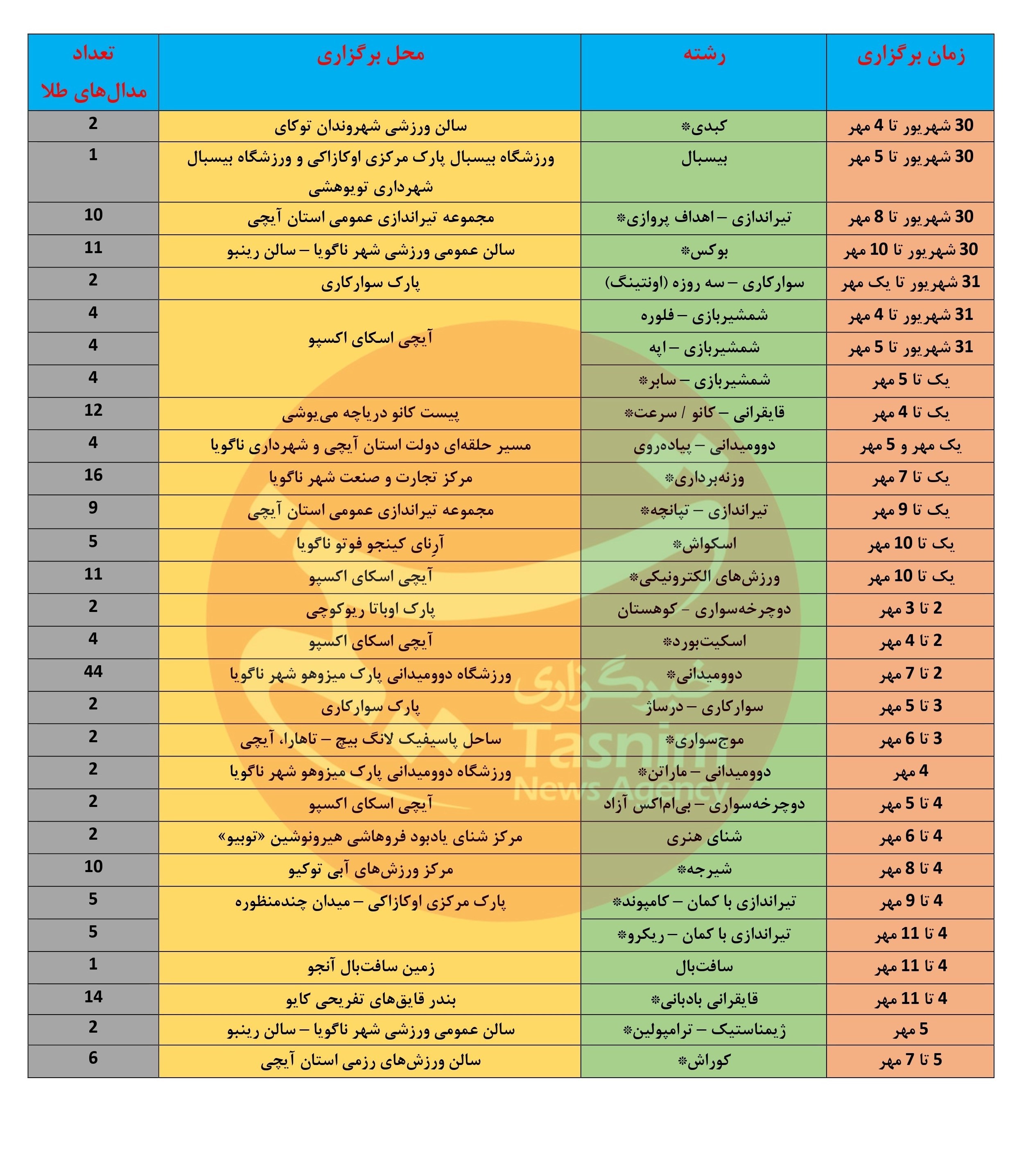 عصر قم