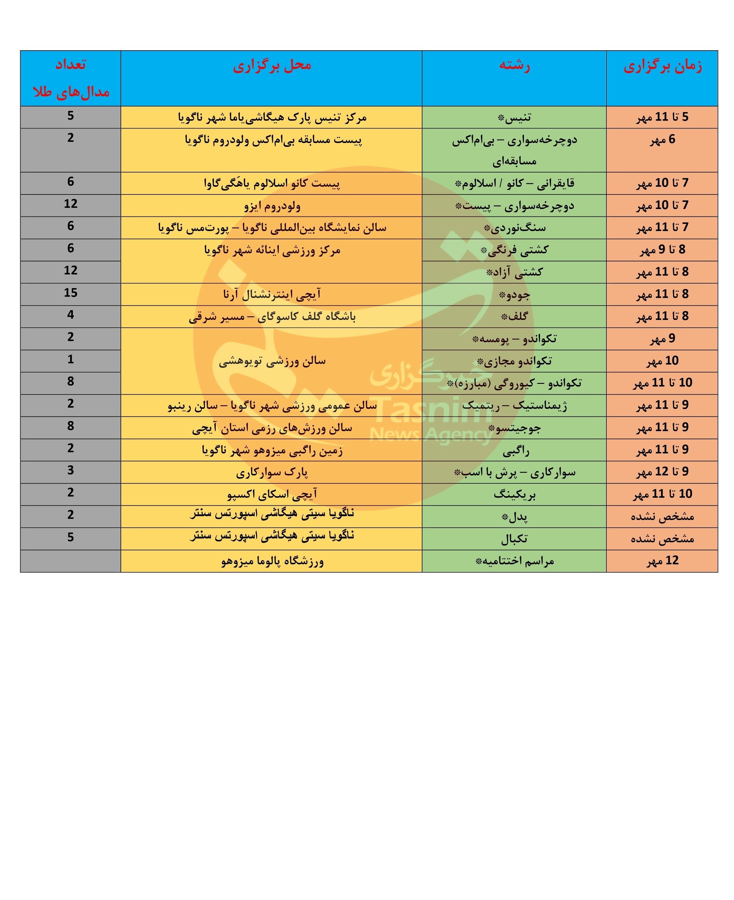 عصر قم