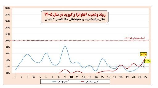 عصر قم