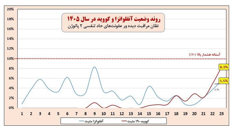 عصر قم