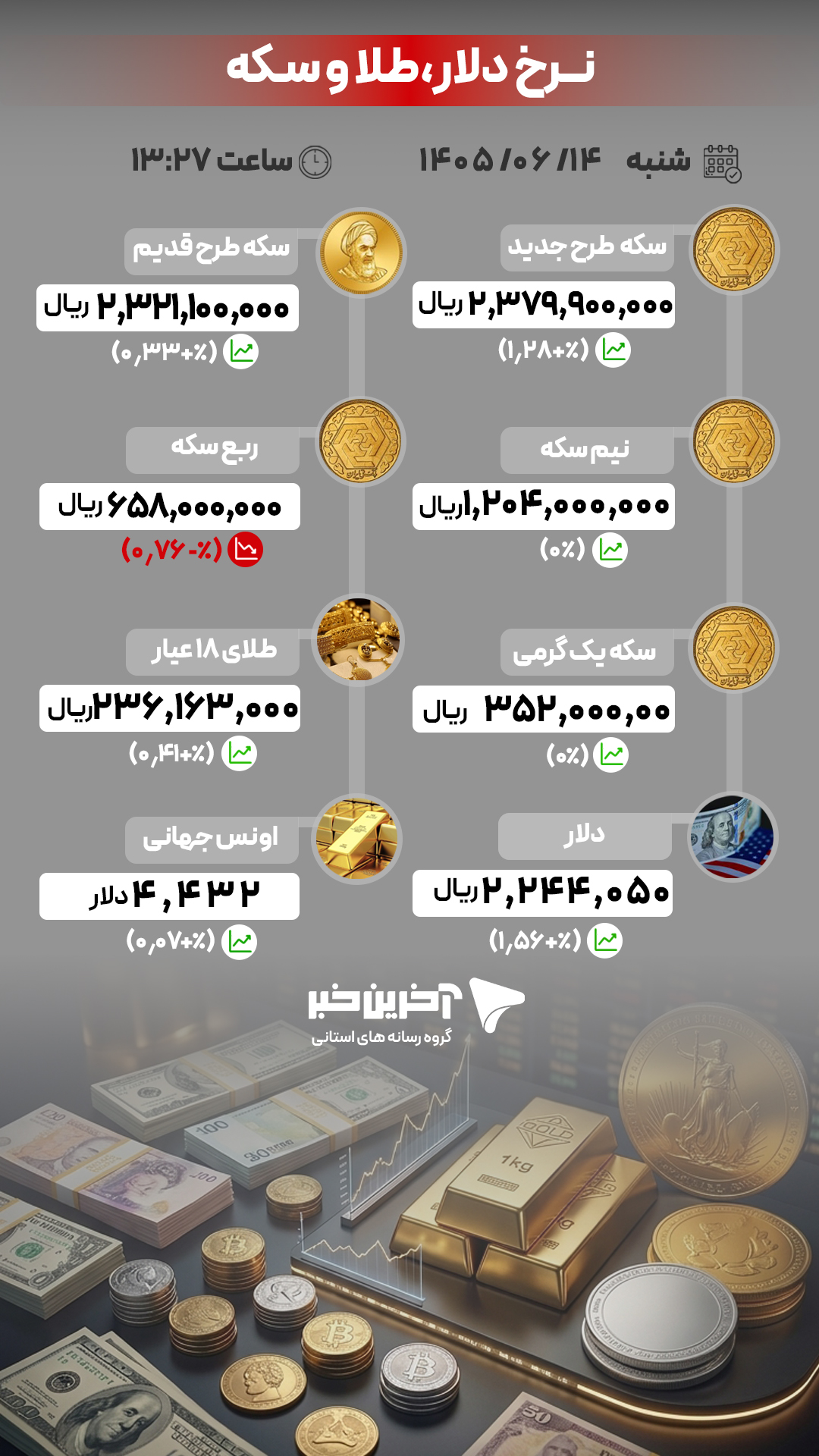 عصر قم