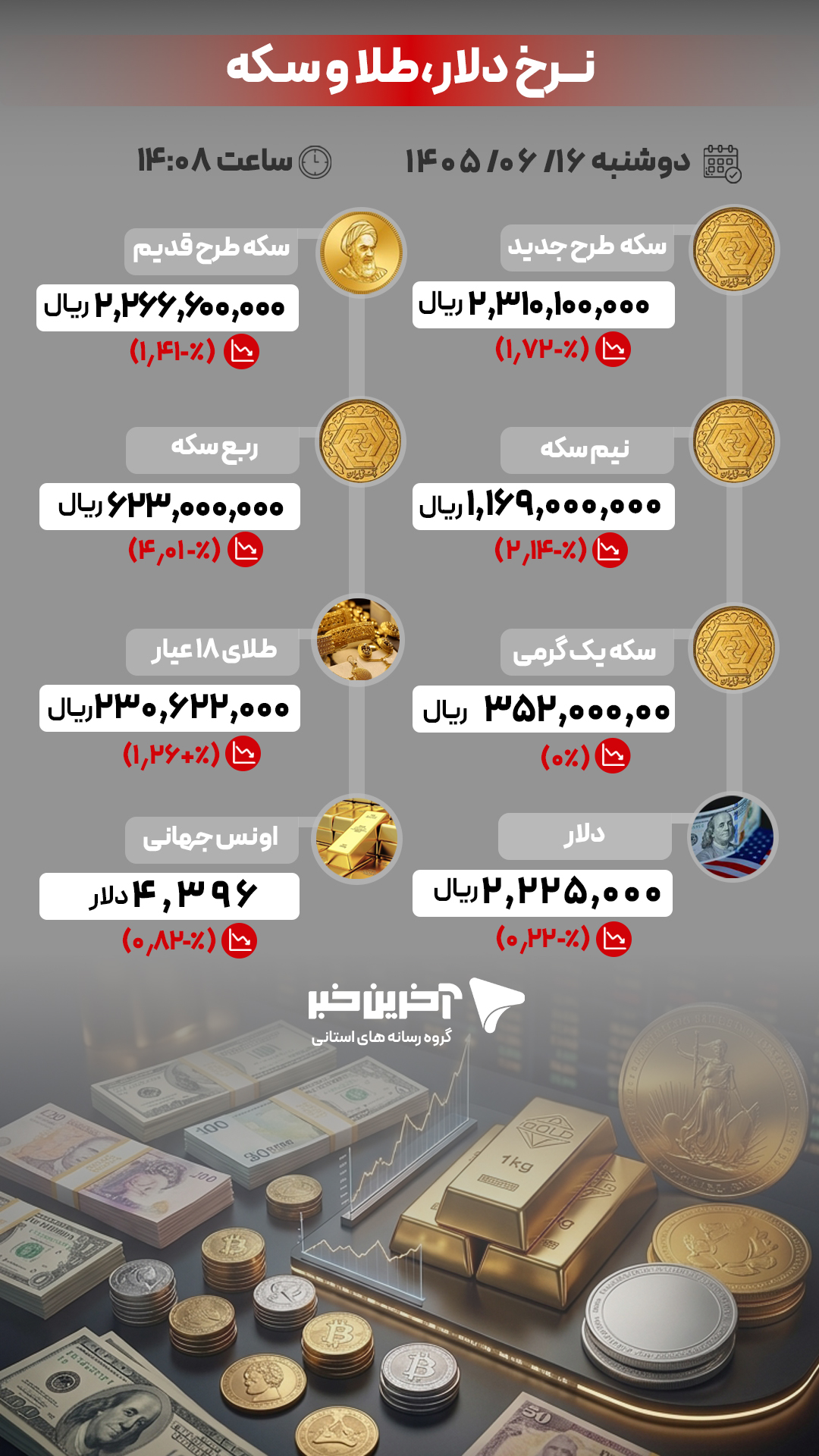 عصر قم